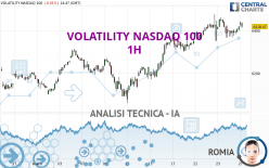 VOLATILITY NASDAQ 100 - 1 Std.