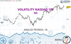 VOLATILITY NASDAQ 100 - 1H