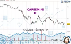 CAPGEMINI - 1H