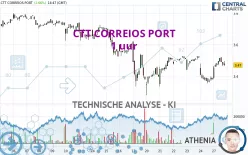 CTT CORREIOS PORT - 1 uur