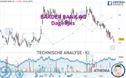 BAADER BANK AG - Dagelijks