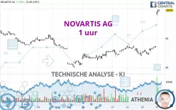 NOVARTIS AG - 1 uur