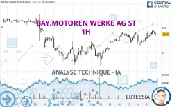 BAY.MOTOREN WERKE AG ST - 1H