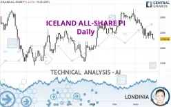 ICELAND ALL-SHARE PI - Daily