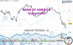 BANK OF AMERICA - Giornaliero