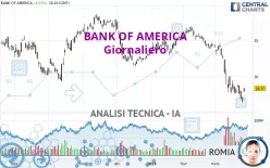 BANK OF AMERICA - Giornaliero