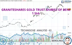 GRANITESHARES GOLD TRUST SHARES OF BENE - 1H