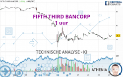 FIFTH THIRD BANCORP - 1 uur