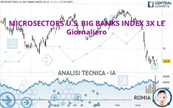 MICROSECTORS U.S. BIG BANKS INDEX 3X LE - Giornaliero