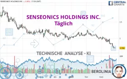 SENSEONICS HOLDINGS INC. - Täglich