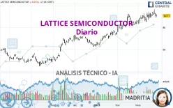 LATTICE SEMICONDUCTOR - Diario