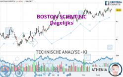 BOSTON SCIENTIFIC - Dagelijks