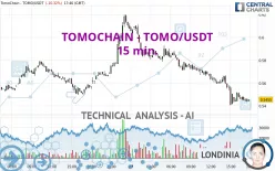 VICTION - TOMO/USDT - 15 min.