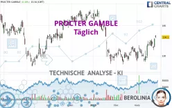 PROCTER GAMBLE - Täglich