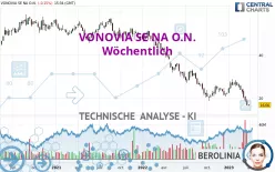 VONOVIA SE NA O.N. - Wöchentlich