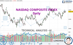 NASDAQ COMPOSITE INDEX - Diario