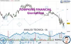 TOMPKINS FINANCIAL - Daily