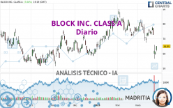 BLOCK INC. CLASS A - Diario