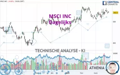 MSCI INC. - Dagelijks