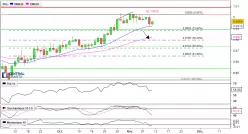 USD/CHF - Dagelijks