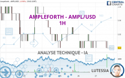 AMPLEFORTH - AMPL/USD - 1 Std.