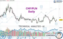 CHF/PLN - Daily