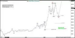 DEERE &amp; COMPANY - Monthly