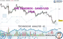 THE SANDBOX - SAND/USD - 1 Std.