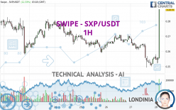 SXP - SXP/USDT - 1 uur