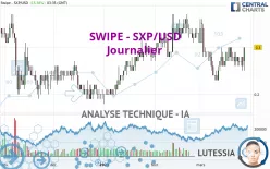 SXP - SXP/USD - Journalier