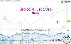 USD COIN - USDC/USD - Daily