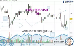 EOS - EOS/USD - 1H