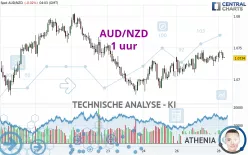 AUD/NZD - 1 uur