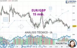 EUR/GBP - 15 min.