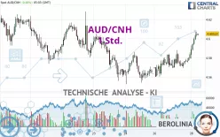 AUD/CNH - 1 Std.