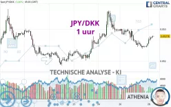 JPY/DKK - 1 uur