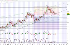 EUR/CAD - 1 uur