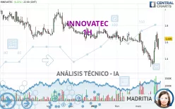 INNOVATEC - 1H