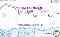 FREENET AG NA O.N. - 1 uur