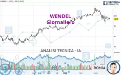 WENDEL - Giornaliero