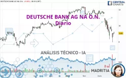 DEUTSCHE BANK AG NA O.N. - Diario