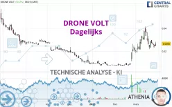 DRONE VOLT - Dagelijks