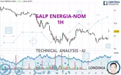 GALP ENERGIA-NOM - 1H