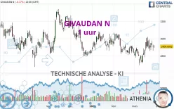 GIVAUDAN N - 1 uur