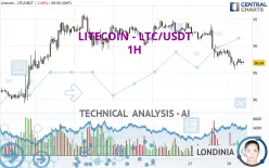 LITECOIN - LTC/USDT - 1H