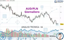 AUD/PLN - Giornaliero