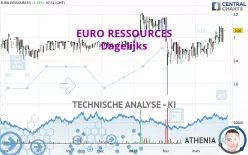 EURO RESSOURCES - Dagelijks