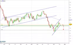 USD/CAD - Hebdomadaire