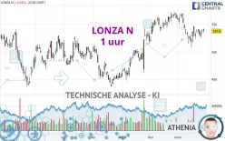 LONZA N - 1 uur