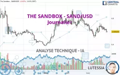 THE SANDBOX - SAND/USD - Dagelijks